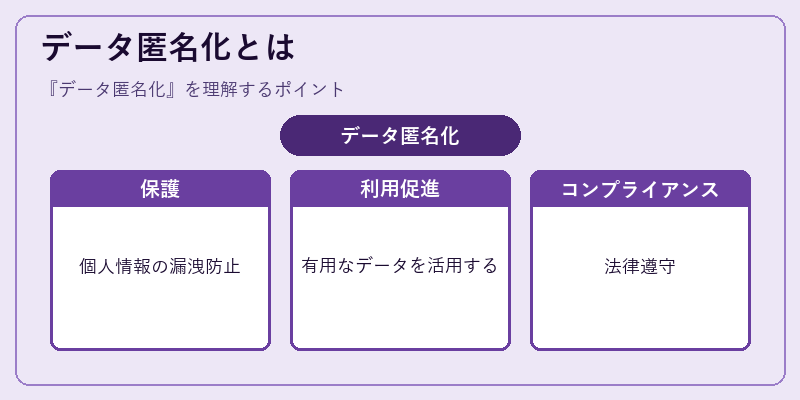 データ匿名化とは