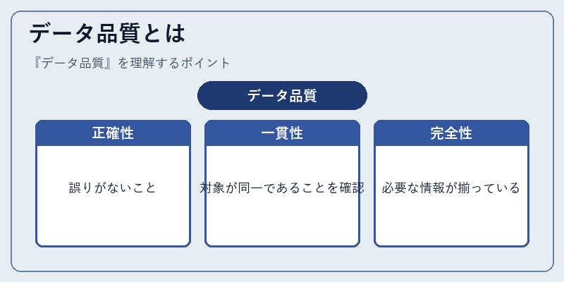 データ品質とは