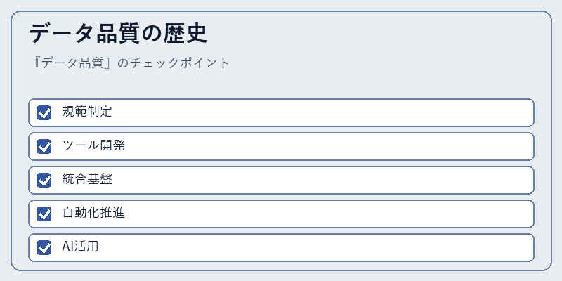 データ品質の歴史