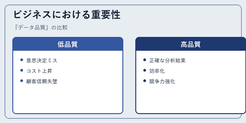 ビジネスにおける重要性