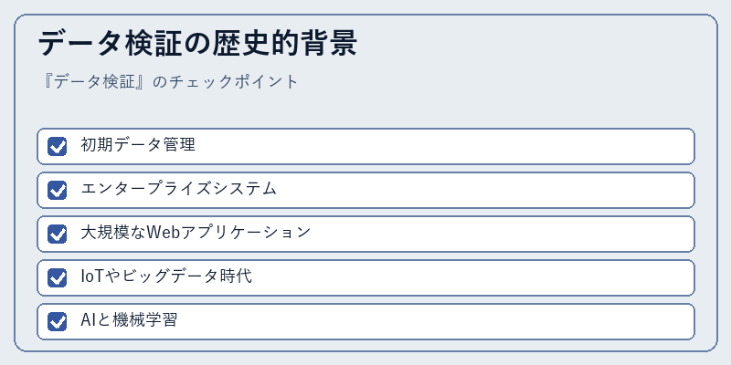 データ検証の歴史的背景