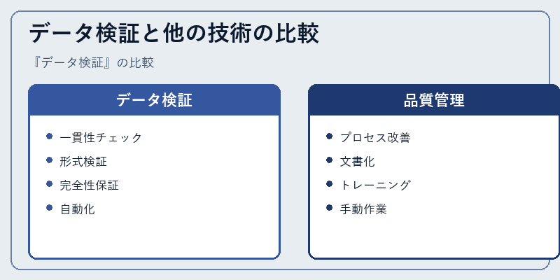 データ検証と他の技術の比較