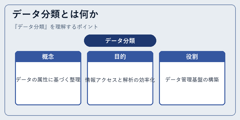 データ分類とは何か