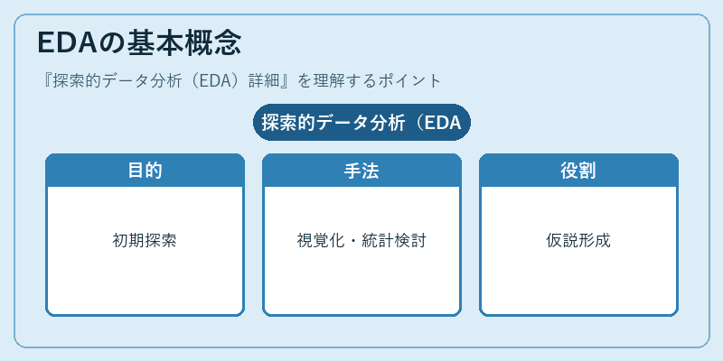 EDAの基本概念