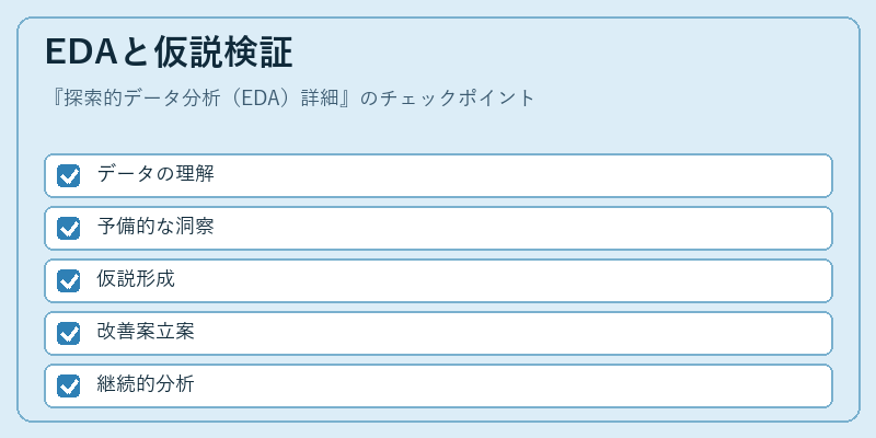 EDAと仮説検証