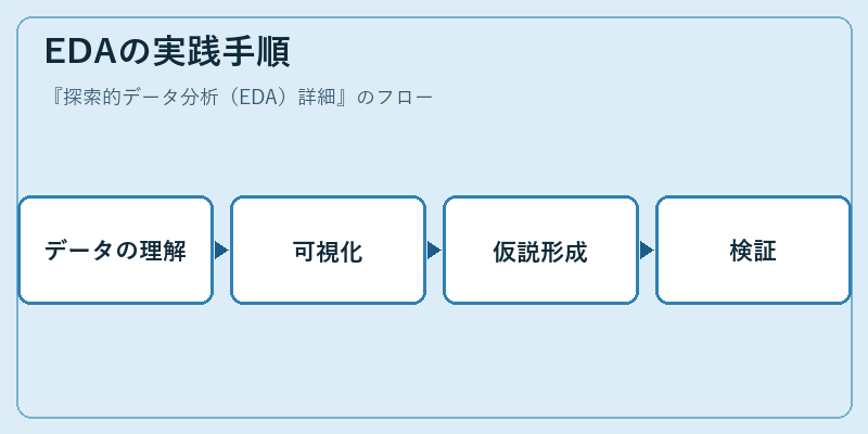 EDAの実践手順