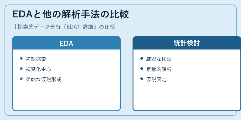 EDAと他の解析手法の比較