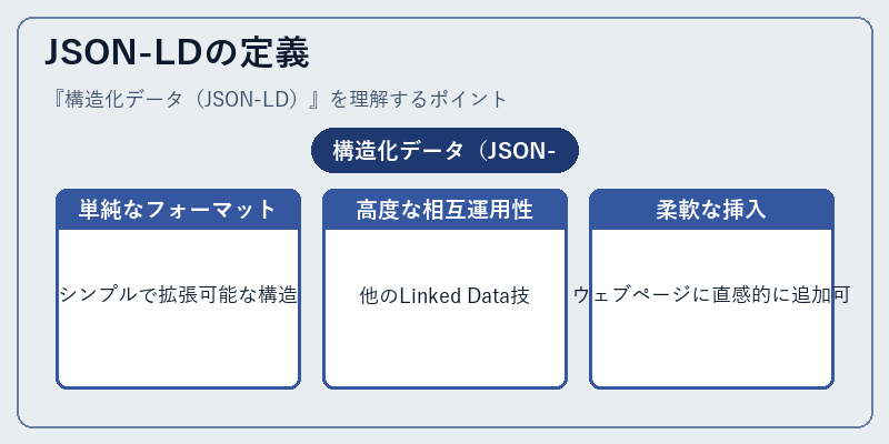 JSON-LDの定義