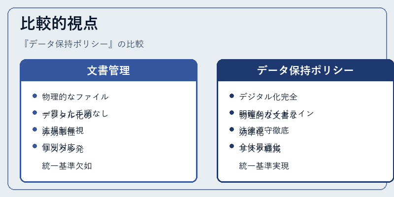 比較的視点