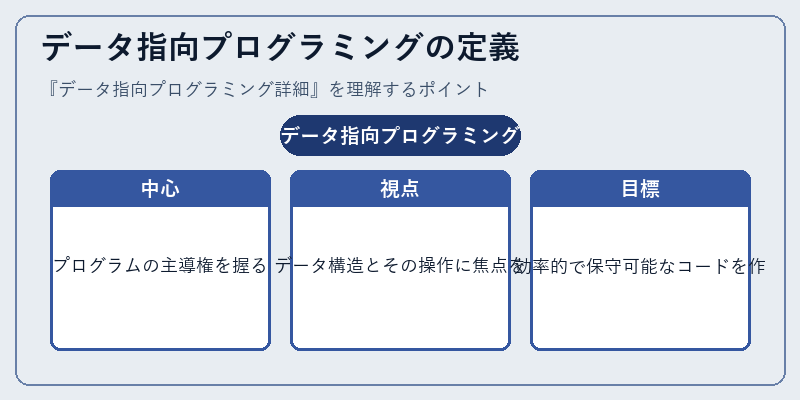 データ指向プログラミングの定義