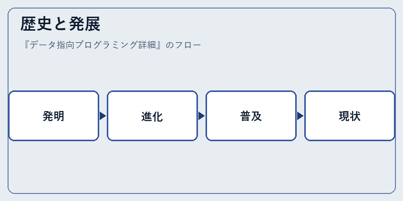歴史と発展