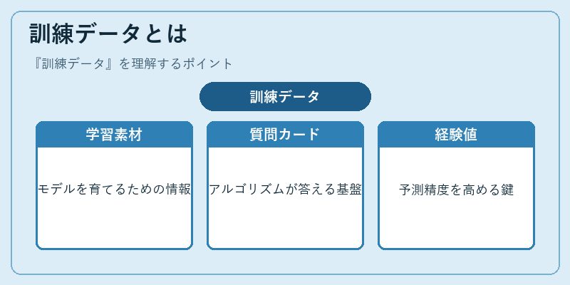 訓練データとは