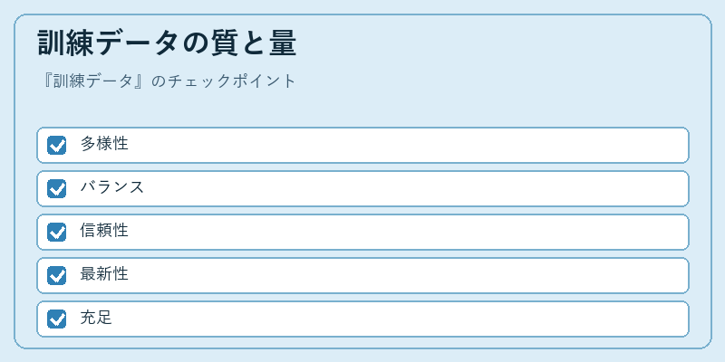 訓練データの質と量