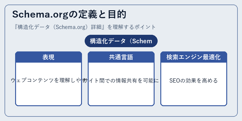 Schema.orgの定義と目的