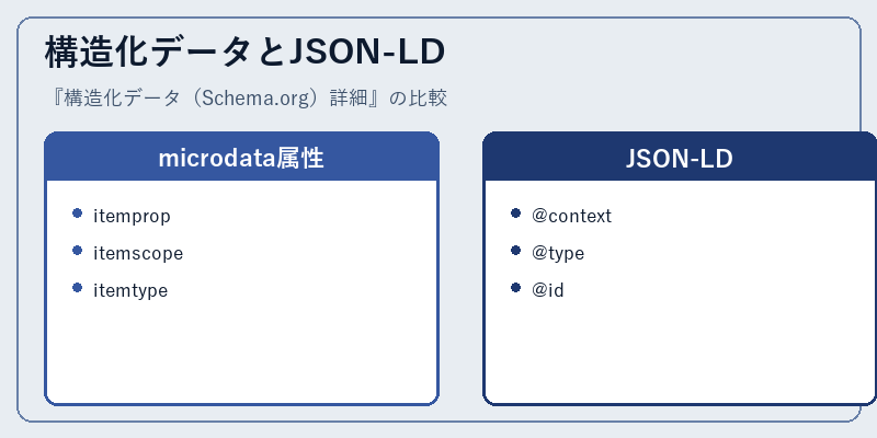 構造化データとJSON-LD