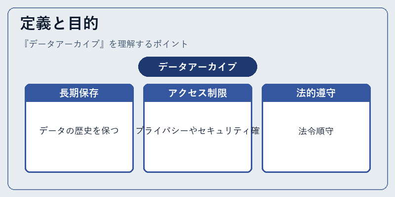 定義と目的