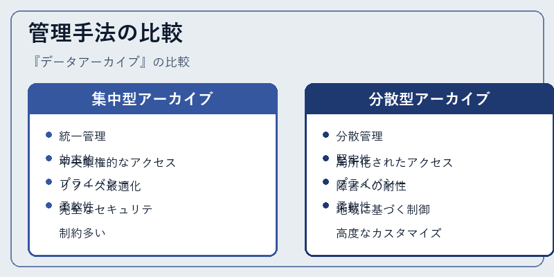 管理手法の比較
