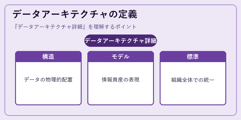データアーキテクチャの定義
