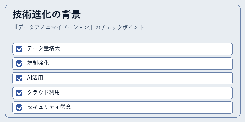 技術進化の背景
