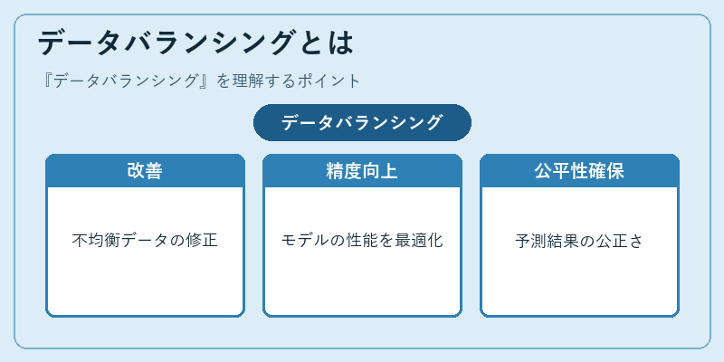 データバランシングとは
