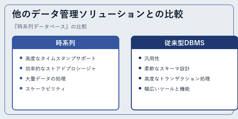 他のデータ管理ソリューションとの比較