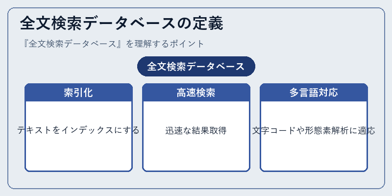 全文検索データベースの定義