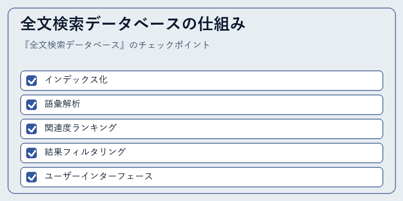 全文検索データベースの仕組み