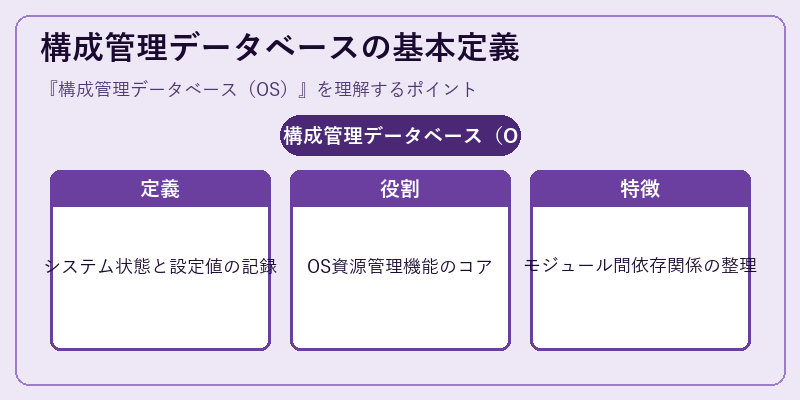 構成管理データベースの基本定義