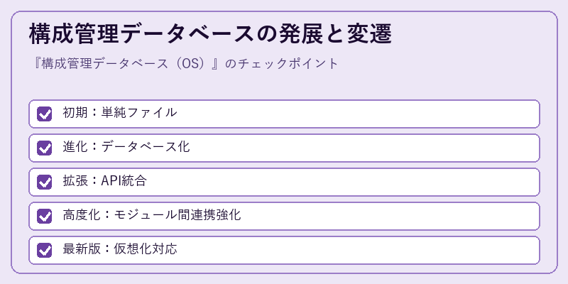 構成管理データベースの発展と変遷