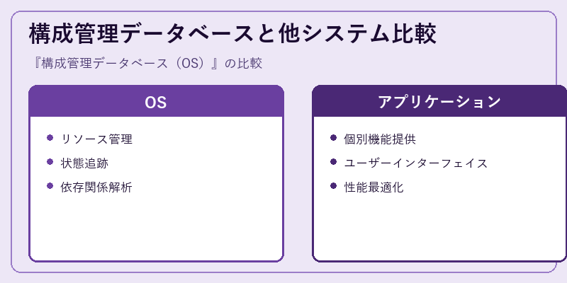 構成管理データベースと他システム比較