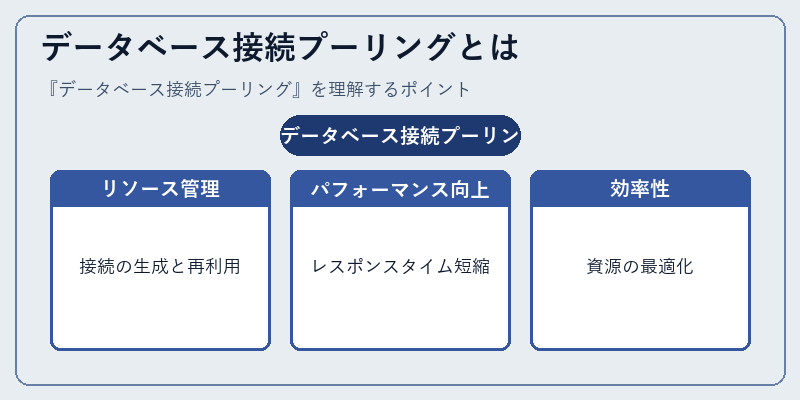 データベース接続プーリングとは