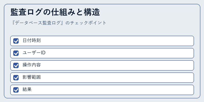 監査ログの仕組みと構造