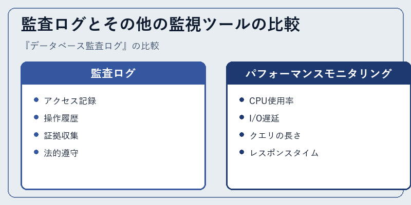 監査ログとその他の監視ツールの比較