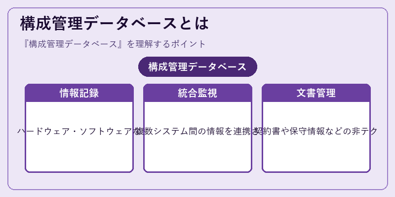 構成管理データベースとは