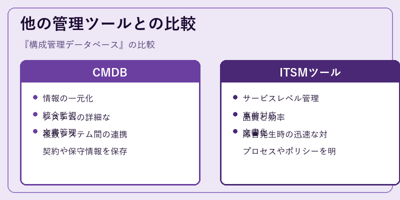 他の管理ツールとの比較