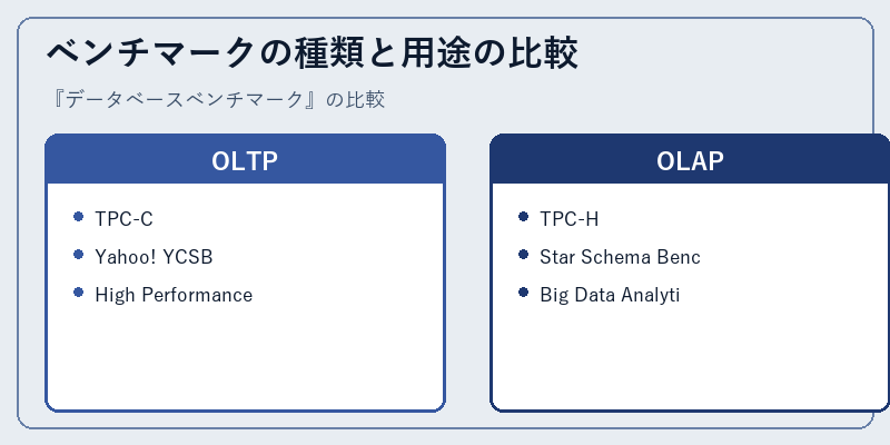 ベンチマークの種類と用途の比較