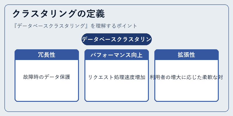 クラスタリングの定義
