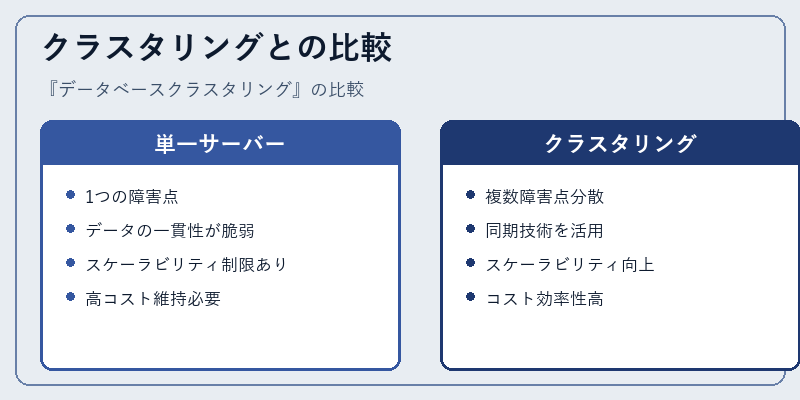 クラスタリングとの比較
