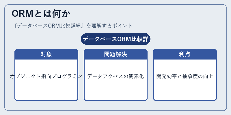 ORMとは何か