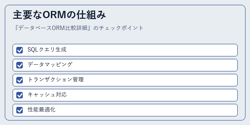 主要なORMの仕組み