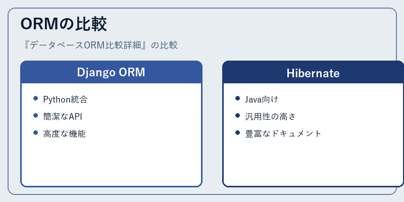ORMの比較
