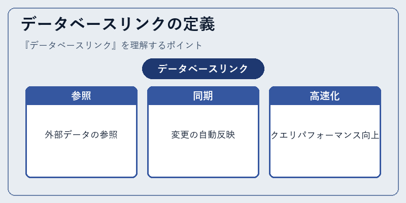 データベースリンクの定義