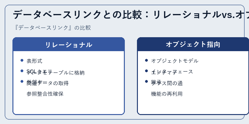 データベースリンクとの比較：リレーショナルvs.オブジェクト指向