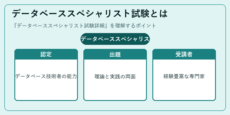 データベーススペシャリスト試験とは
