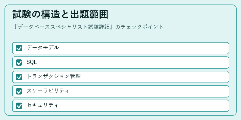試験の構造と出題範囲