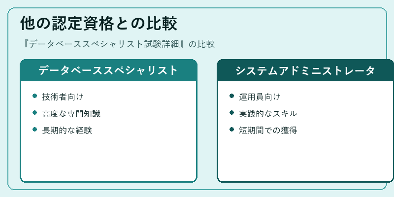 他の認定資格との比較