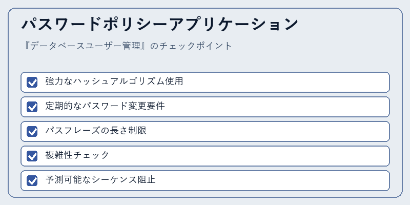 パスワードポリシーアプリケーション