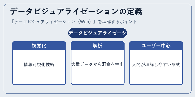 データビジュアライゼーションの定義