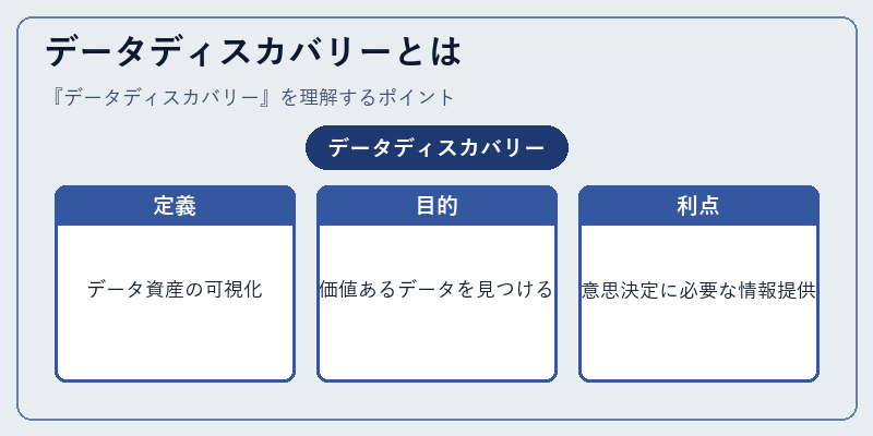 データディスカバリーとは