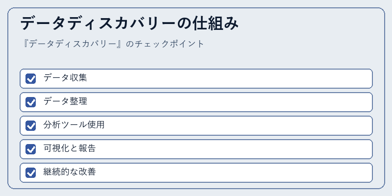 データディスカバリーの仕組み